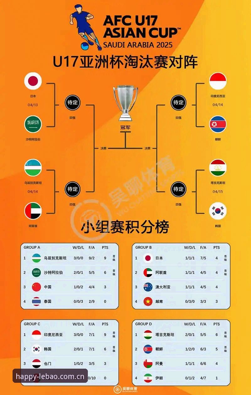 U17世界杯抽签：中国男女足命运对比，乐宝体育平台观赛前瞻